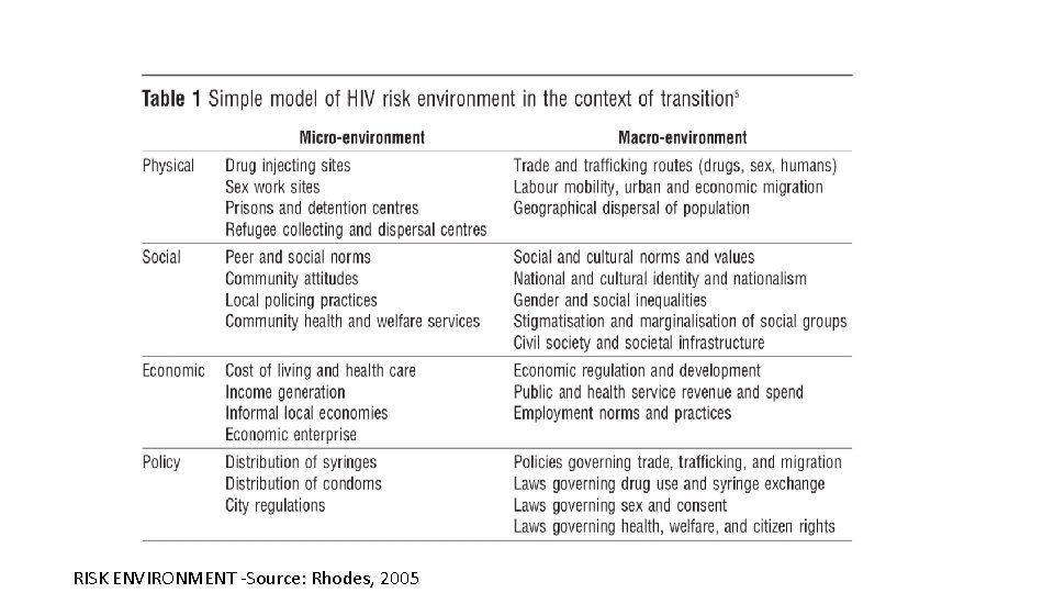 Tim Rhodes Risk Environment Model Approaches to the Policing of Drugs public health