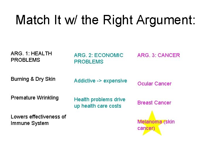 Match It w/ the Right Argument: ARG. 1: HEALTH PROBLEMS ARG. 2: ECONOMIC PROBLEMS