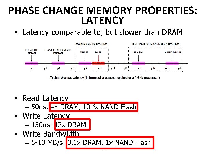 PHASE CHANGE MEMORY PROPERTIES: LATENCY • Latency comparable to, but slower than DRAM •
