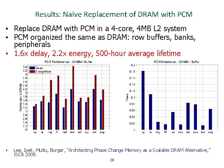 Results: Naïve Replacement of DRAM with PCM • Replace DRAM with PCM in a