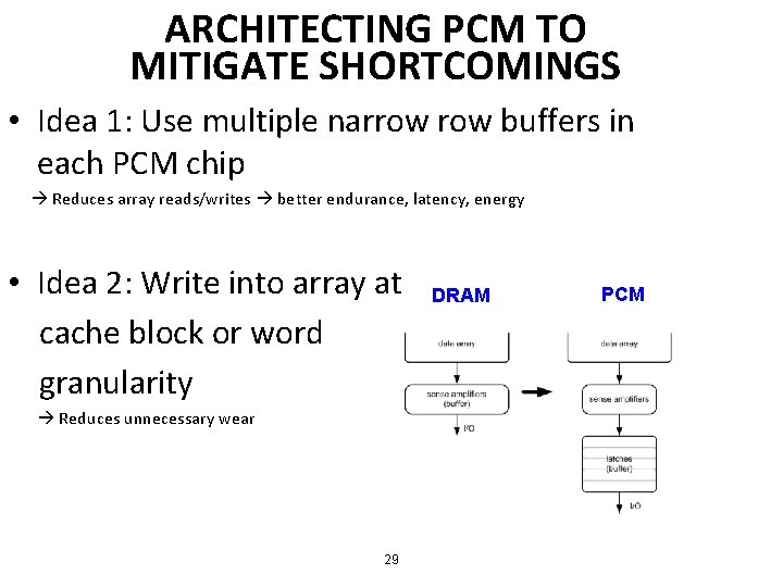 ARCHITECTING PCM TO MITIGATE SHORTCOMINGS • Idea 1: Use multiple narrow buffers in each