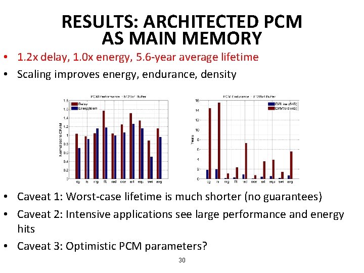 RESULTS: ARCHITECTED PCM AS MAIN MEMORY • 1. 2 x delay, 1. 0 x