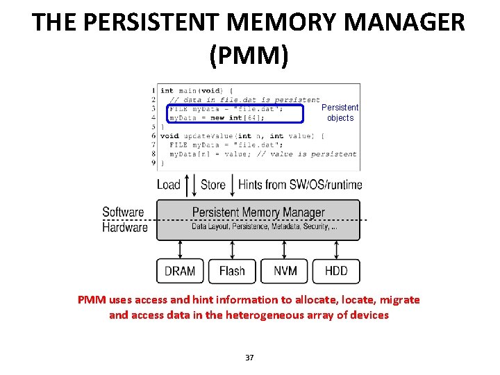 THE PERSISTENT MEMORY MANAGER (PMM) Persistent objects PMM uses access and hint information to