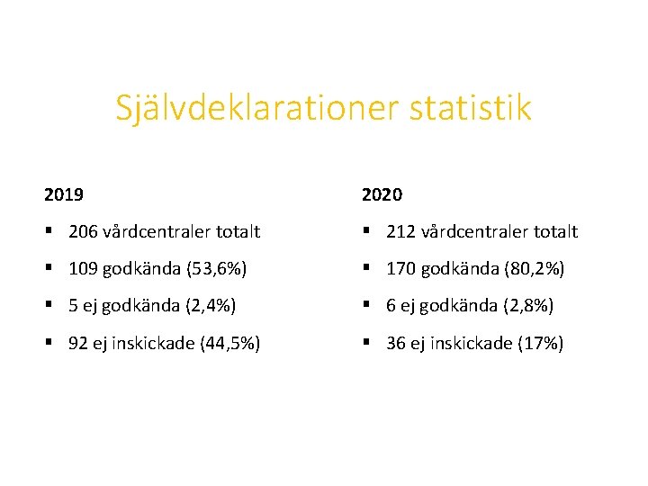 Självdeklarationer statistik 2019 2020 § 206 vårdcentraler totalt § 212 vårdcentraler totalt § 109