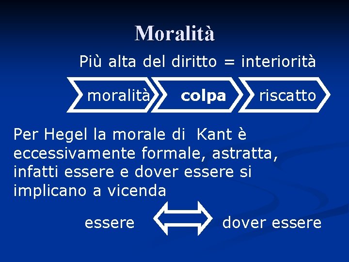 Moralità Più alta del diritto = interiorità moralità colpa riscatto Per Hegel la morale