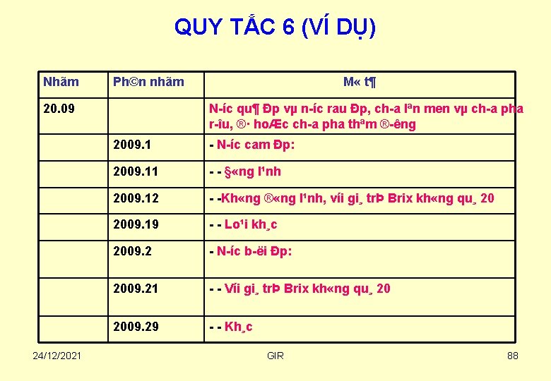 QUY TẮC 6 (VÍ DỤ) Nhãm Ph©n nhãm 20. 09 24/12/2021 M « t¶