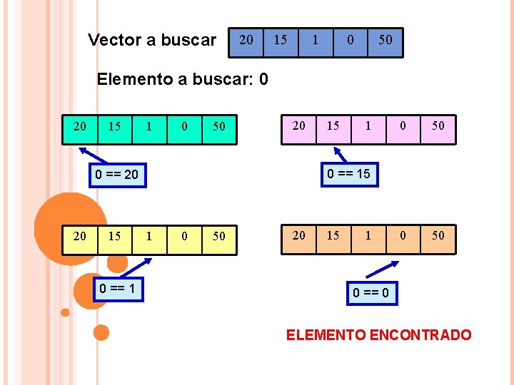 Vector a buscar 20 15 1 0 50 Elemento a buscar: 0 20 15