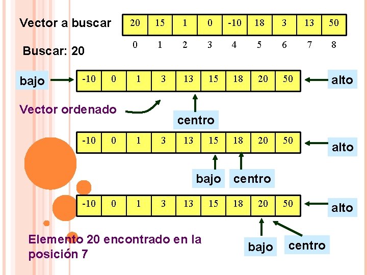 Vector a buscar 20 15 1 0 -10 18 3 13 50 Buscar: 20