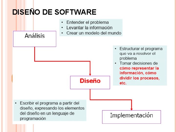 DISEÑO DE SOFTWARE 