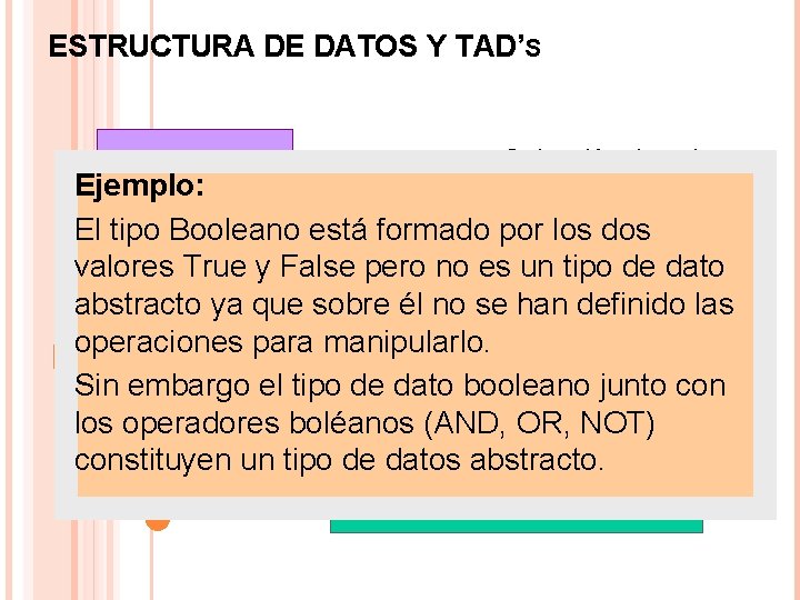 ESTRUCTURA DE DATOS Y TAD’S Tipo de Datos Colección de valores Ejemplo: El tipo