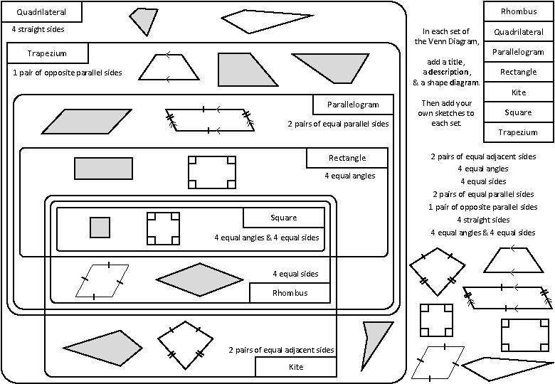 Rhombus Quadrilateral 4 straight sides In each set of the Venn Diagram, Trapezium add