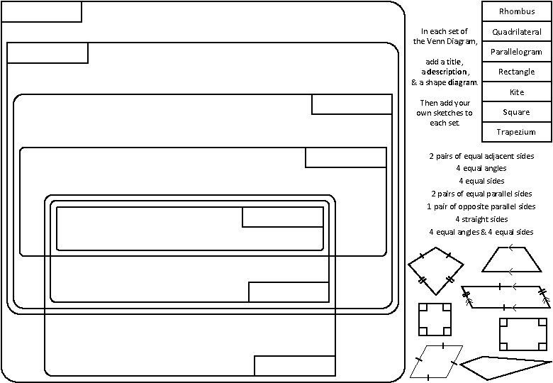 Rhombus In each set of the Venn Diagram, add a title, a description ,