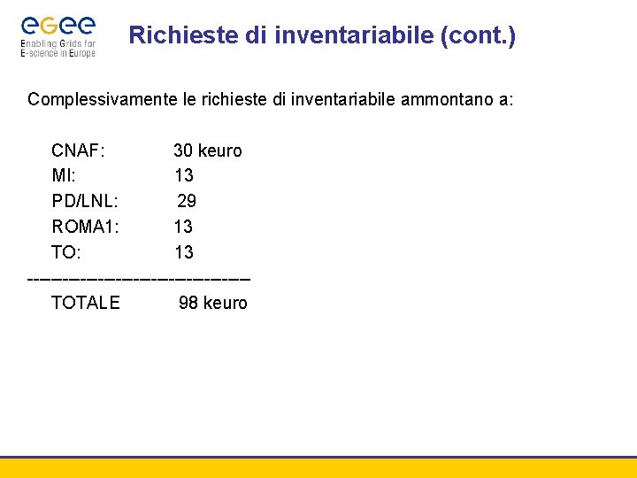 Richieste di inventariabile (cont. ) Complessivamente le richieste di inventariabile ammontano a: CNAF: 30