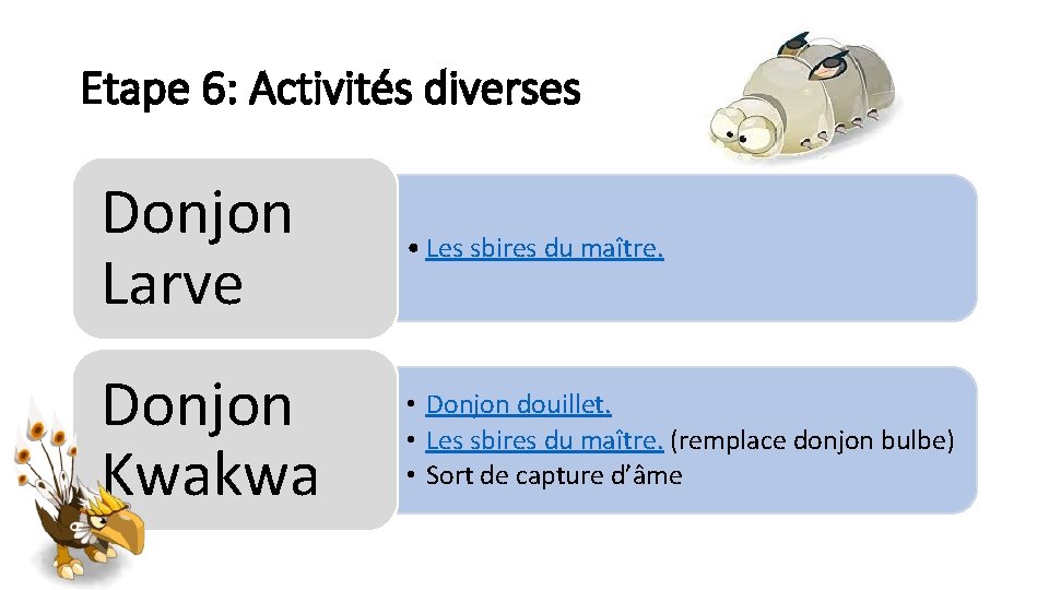 Etape 6: Activités diverses Donjon Larve • Les sbires du maître. Donjon Kwakwa •