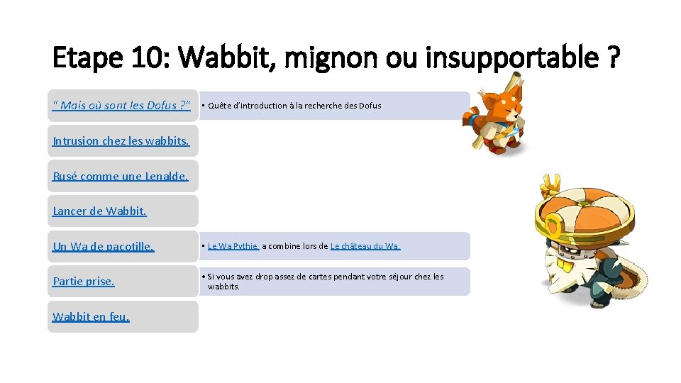 Etape 10: Wabbit, mignon ou insupportable ? " Mais où sont les Dofus ?