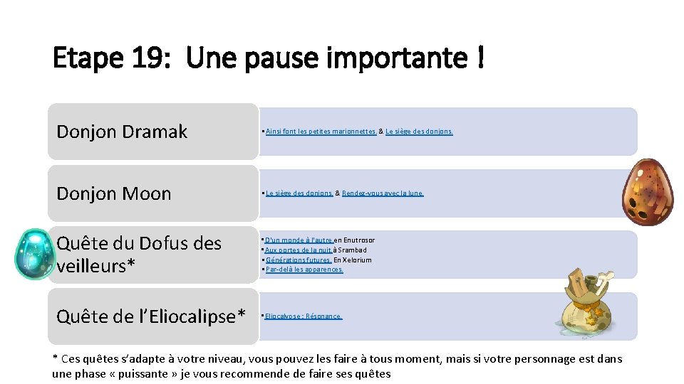 Etape 19: Une pause importante ! Donjon Dramak • Ainsi font les petites marionnettes.