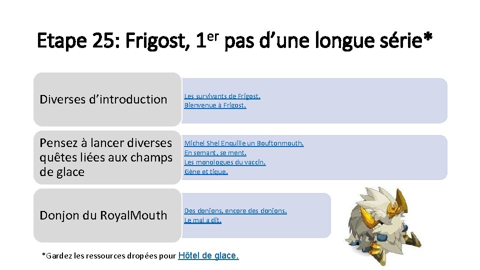 Etape 25: Frigost, 1 er pas d’une longue série* Diverses d’introduction Les survivants de