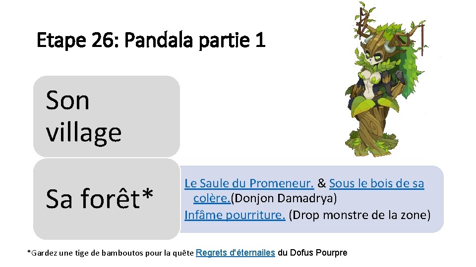 Etape 26: Pandala partie 1 Son village Sa forêt* Le Saule du Promeneur. &
