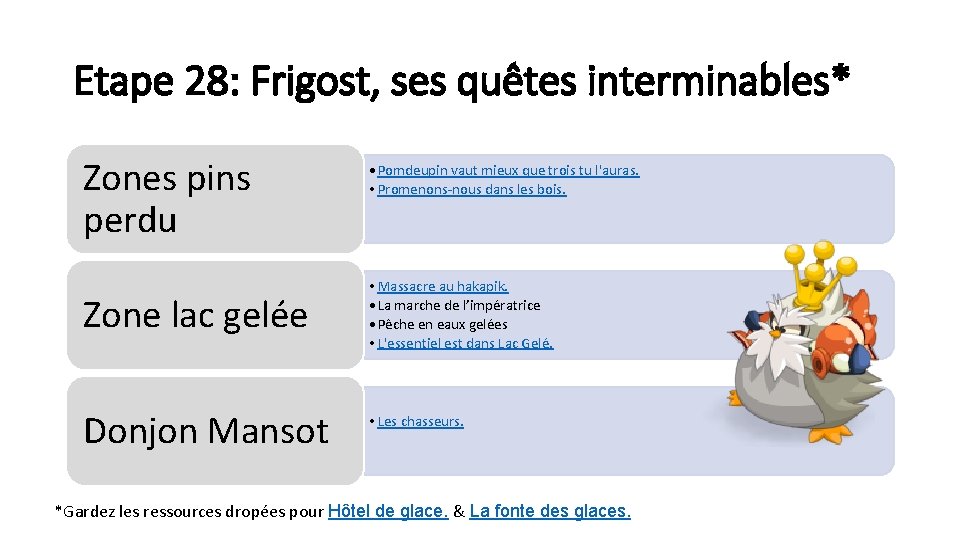 Etape 28: Frigost, ses quêtes interminables* Zones pins perdu Zone lac gelée Donjon Mansot