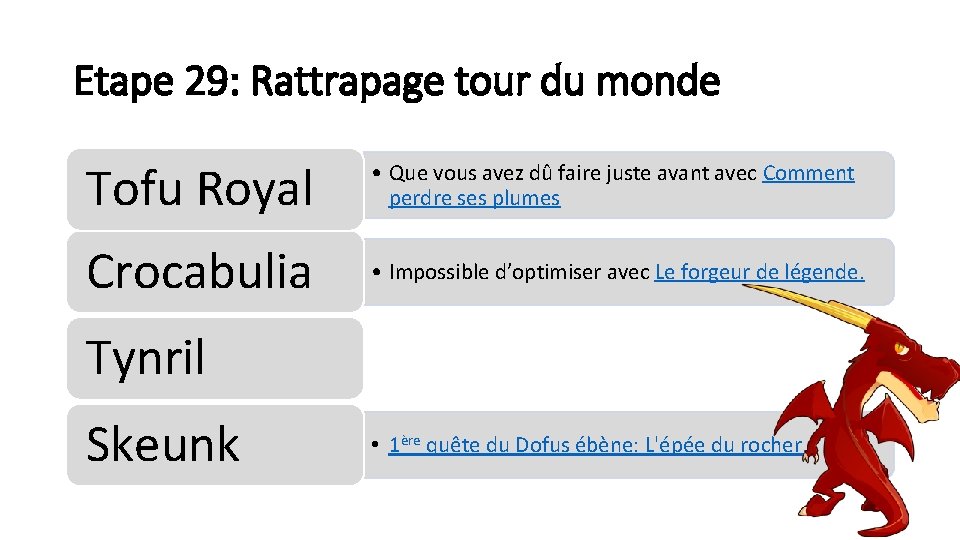 Etape 29: Rattrapage tour du monde Tofu Royal • Que vous avez dû faire