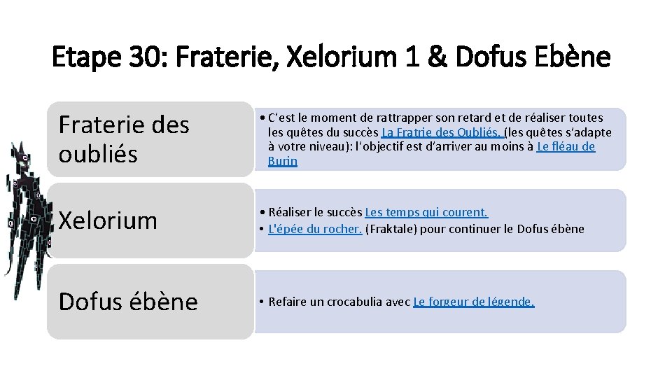 Etape 30: Fraterie, Xelorium 1 & Dofus Ebène Fraterie des oubliés • C’est le