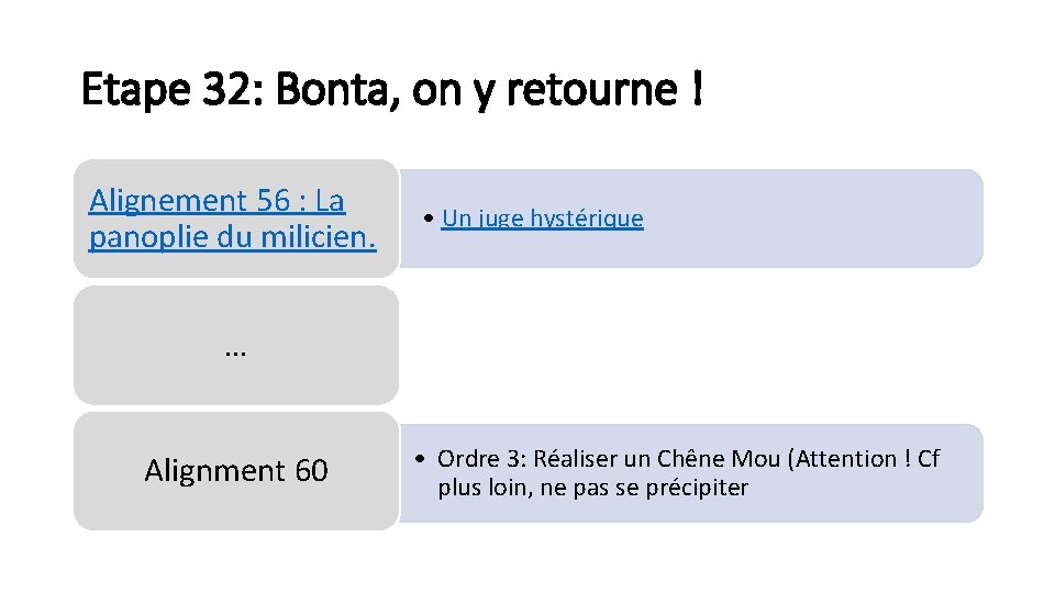 Etape 32: Bonta, on y retourne ! Alignement 56 : La panoplie du milicien.