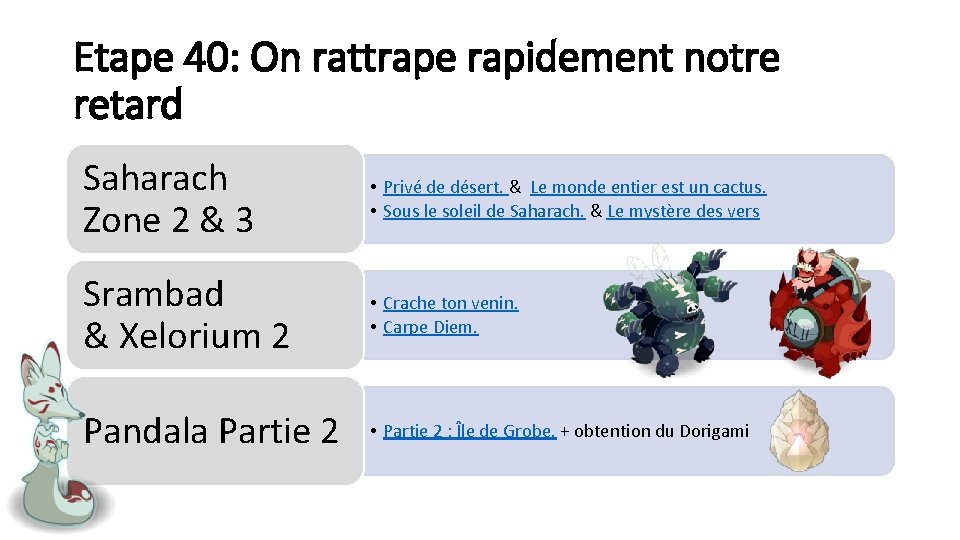 Etape 40: On rattrape rapidement notre retard Saharach Zone 2 & 3 • Privé