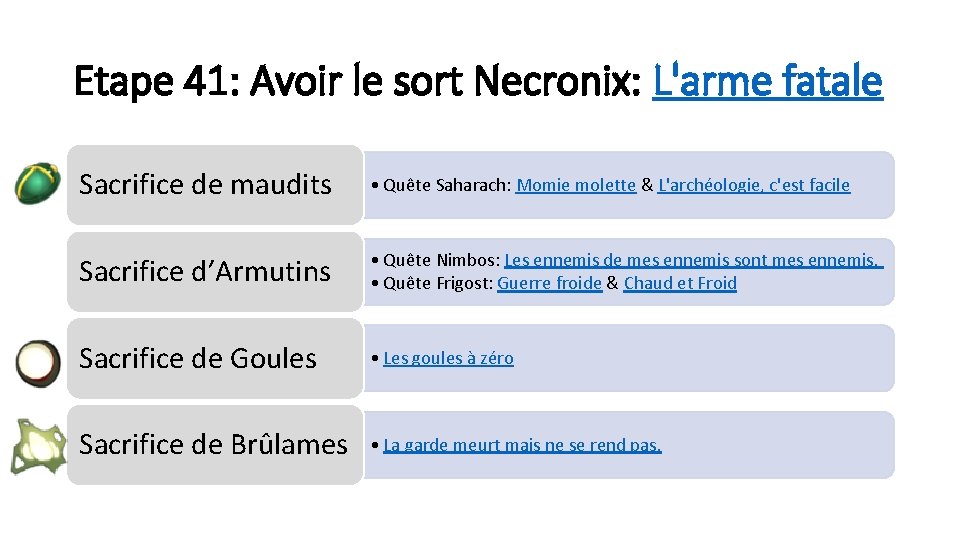 Etape 41: Avoir le sort Necronix: L'arme fatale Sacrifice de maudits • Quête Saharach:
