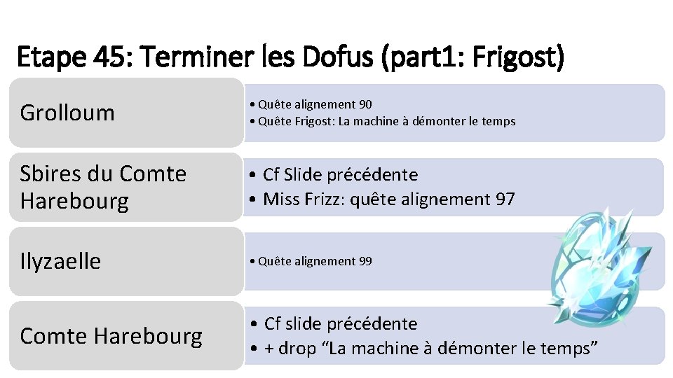 Etape 45: Terminer les Dofus (part 1: Frigost) Grolloum • Quête alignement 90 •
