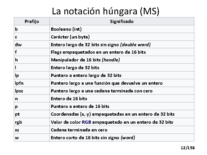 La notación húngara (MS) Prefijo Significado b c dw f h l lp lpfn