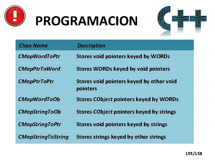 PROGRAMACION Class Name Description CMap. Word. To. Ptr Stores void pointers keyed by WORDs