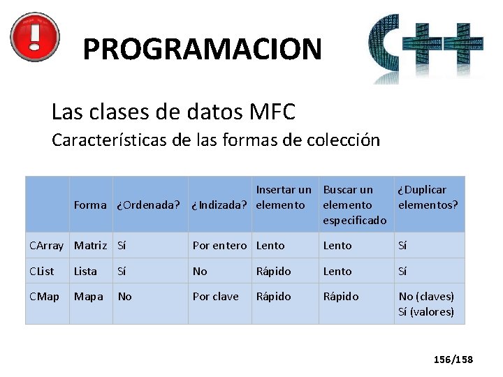 PROGRAMACION Las clases de datos MFC Características de las formas de colección Forma ¿Ordenada?
