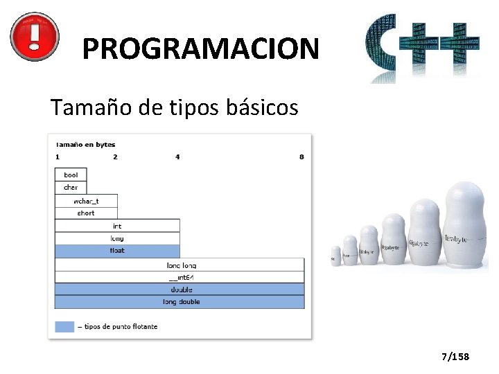 PROGRAMACION Tamaño de tipos básicos 7/158 