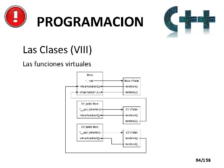 PROGRAMACION Las Clases (VIII) Las funciones virtuales 94/158 