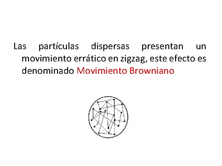 Las partículas dispersas presentan un movimiento errático en zigzag, este efecto es denominado Movimiento