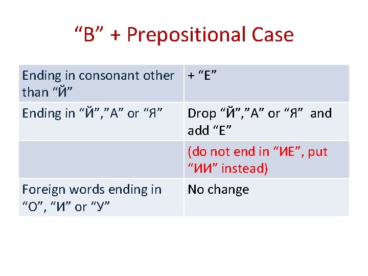 “В” + Prepositional Case Ending in consonant other + “Е” than “Й” Ending in