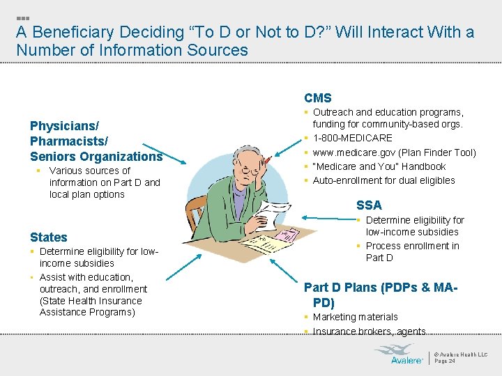 A Beneficiary Deciding “To D or Not to D? ” Will Interact With a