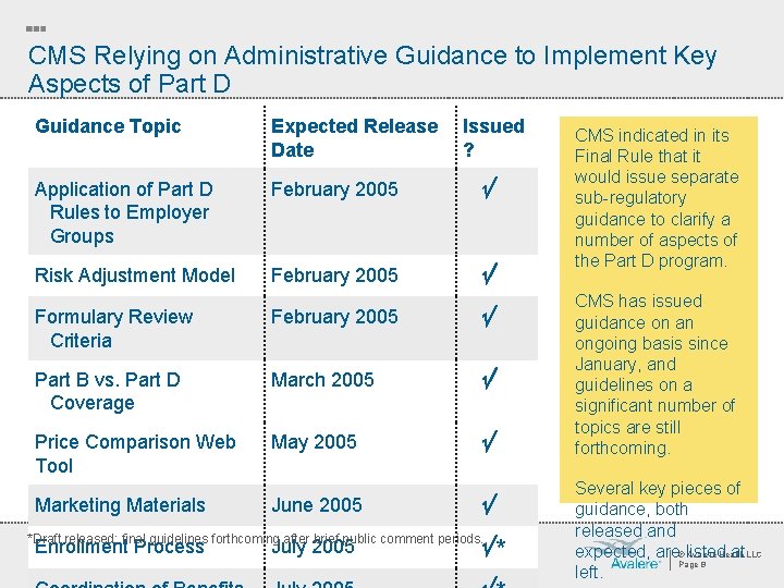 CMS Relying on Administrative Guidance to Implement Key Aspects of Part D Guidance Topic