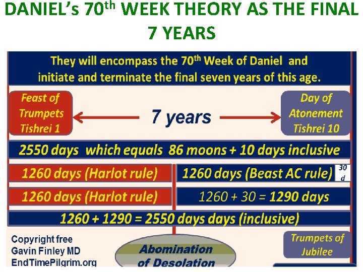 DANIEL’s 70 th WEEK THEORY AS THE FINAL 7 YEARS 