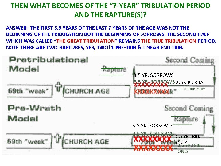THEN WHAT BECOMES OF THE “ 7 -YEAR” TRIBULATION PERIOD AND THE RAPTURE(S)? ANSWER: