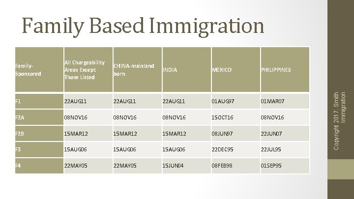 Family. Sponsored All Chargeability Areas Except Those Listed CHINA-mainland born INDIA MEXICO PHILIPPINES F Family. Sponsored All Chargeability Areas Except Those Listed CHINA-mainland born INDIA MEXICO PHILIPPINES F