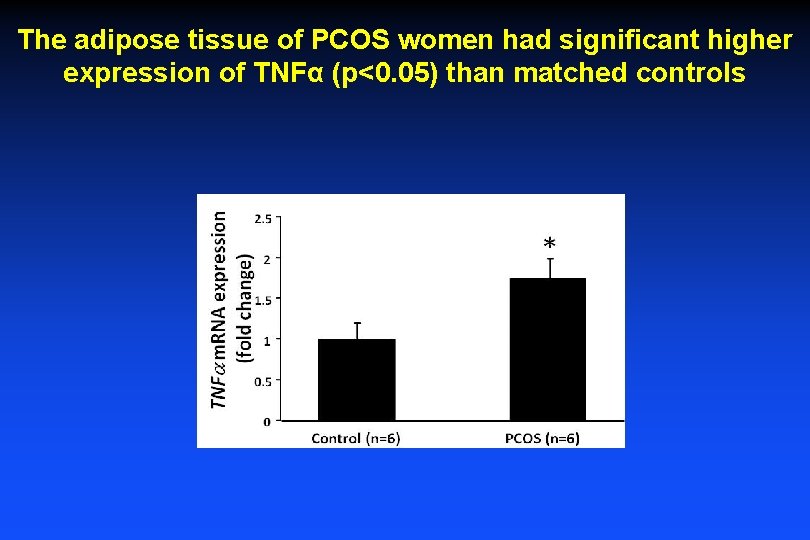The adipose tissue of PCOS women had significant higher expression of TNFα (p<0. 05)