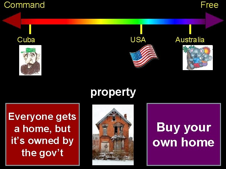 Command Cuba Free USA Australia property Everyone gets a home, but it’s owned by