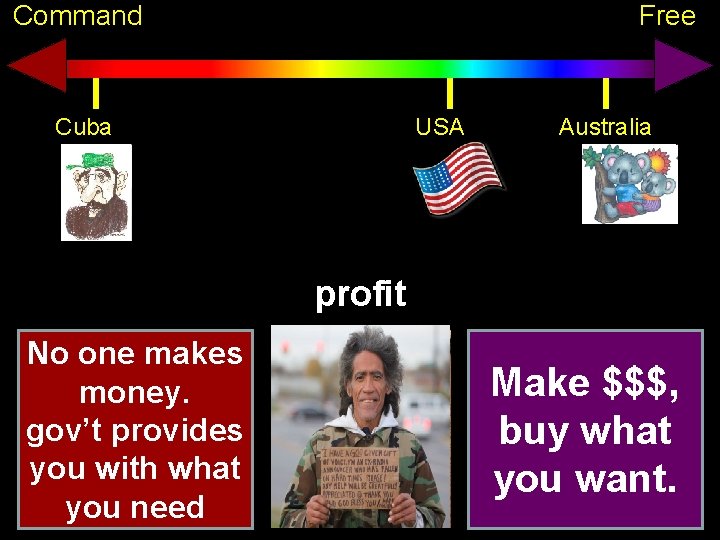 Command Free Cuba USA Australia profit No one makes money. gov’t provides you with