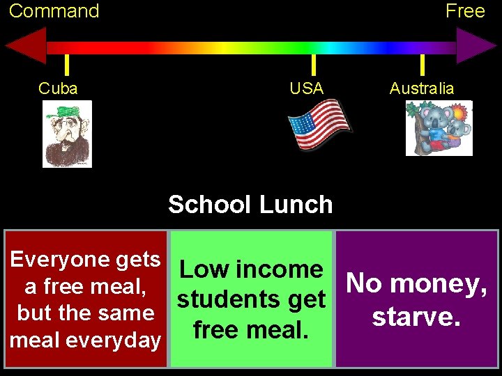 Command Cuba Free USA Australia School Lunch Everyone gets Low income a free meal,
