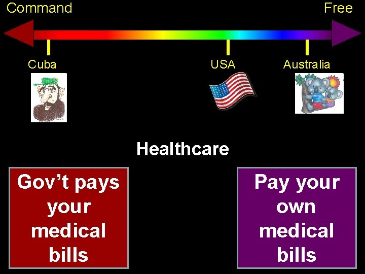 Command Cuba Free USA Australia Healthcare Gov’t pays your medical bills Pay your own
