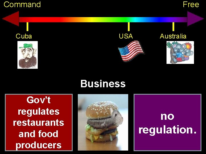 Command Cuba Free USA Australia Business Gov’t regulates restaurants and food producers no regulation.