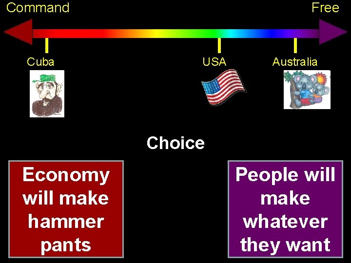 Command Cuba Free USA Australia Choice Economy will make hammer pants People will make