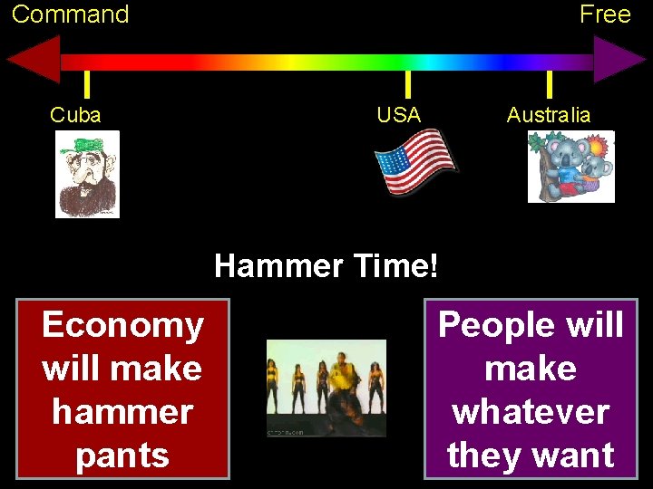 Command Cuba Free USA Australia Hammer Time! Economy will make hammer pants People will