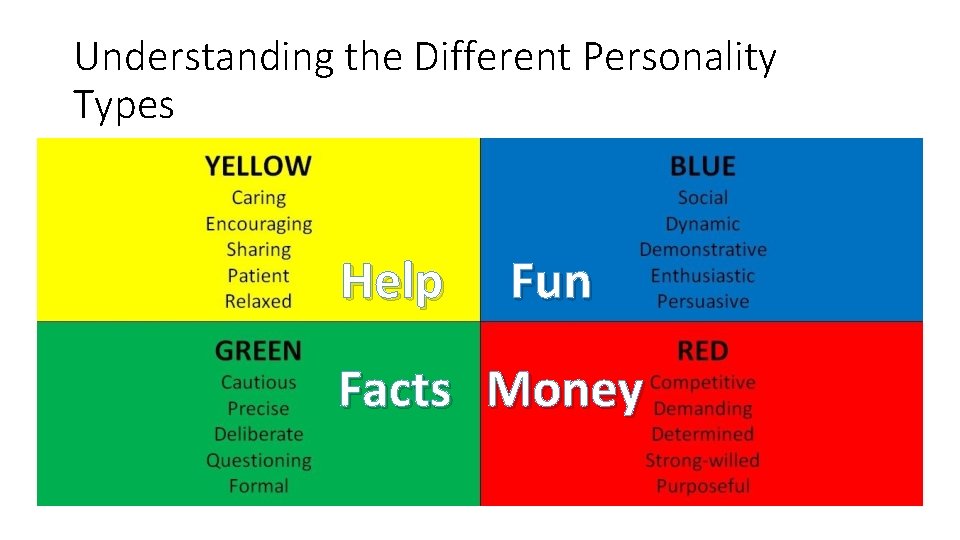 Understanding the Different Personality Types Help Fun Facts Money 